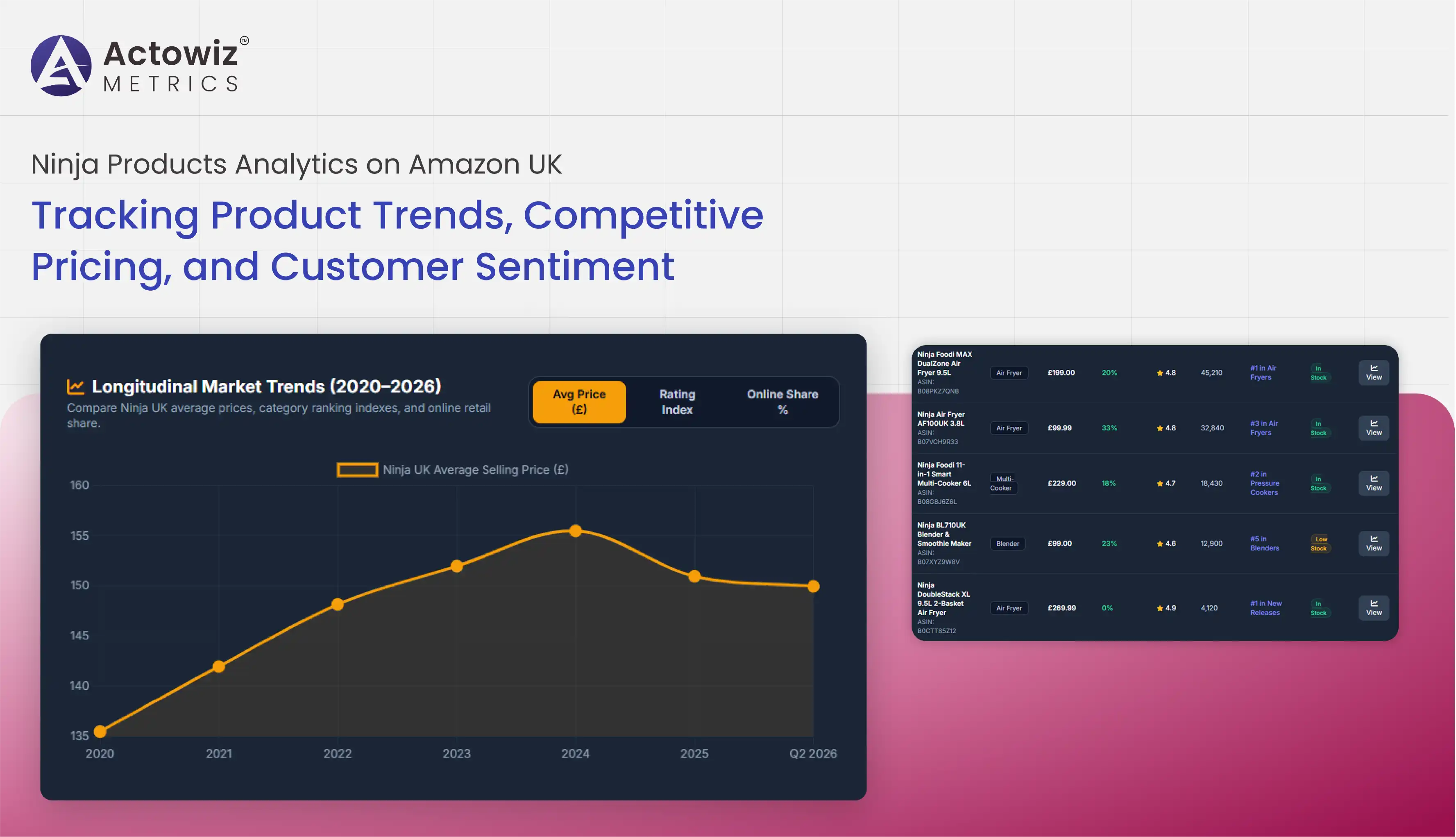 Ninja Products Analytics on Amazon UK